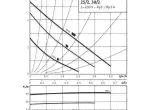 Циркуляционный насос для бассейна WILO Star-RS 25/60