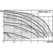 Циркуляционный насос WILO STAR-Z 20/1 4028111