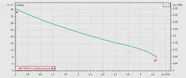 Насосная станция Wilo HWJ-202-EM-R
