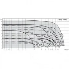 Циркуляционный насос WILO TOP-S 40/10 (3~400/230 V, PN 6/10) 2165525 2080045