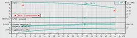 Насос Wilo IL 65/120-0,55/4