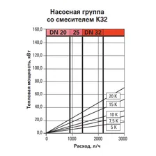 VIESSMANN Насосная группа со смесителем К32 с насосом Wilo Yonos Para DN25 (7741077)