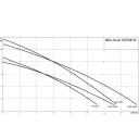 Дренажный насос WILO Drain TSW 32/8-A (6045167)