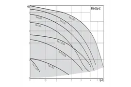 Насос циркуляционный с мокрым ротором для ГВС STAR-Z20/5-3 (150mm) PN10 1х230В/50Гц Wilo 4081198