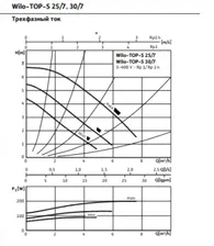 Насос Wilo TOP S 25/7 DM 2048321
