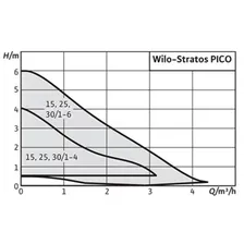 Насос циркуляционный Wilo Stratos PICO 15/1-6