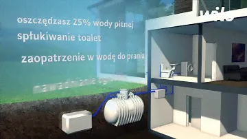 Wilo RainSystem AF 150 Comfort System do wykorzystania wody deszczowej. Jak zmagazynować?