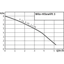 Напорная установка отвода сточной воды WILO HISEWLIFT 3-35 4191677