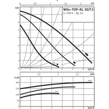 Циркуляционный насос WILO TOP-RL 30/7,5 2045636